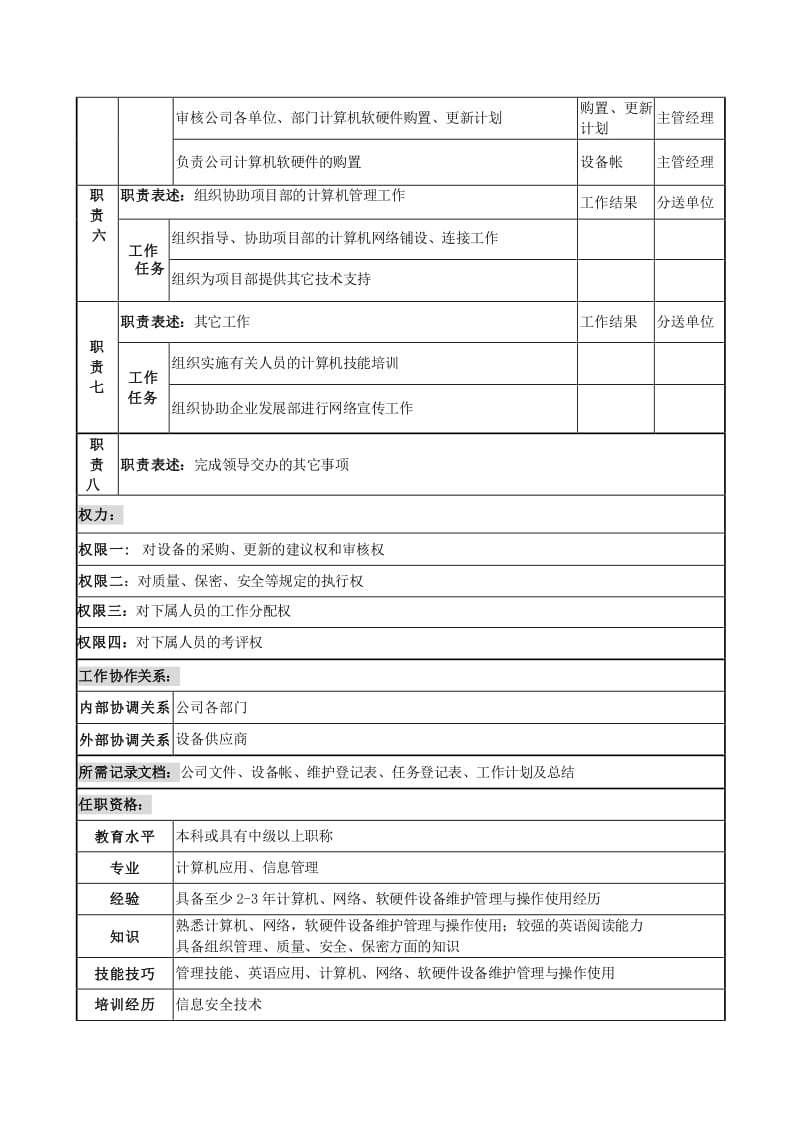 電力公司計(jì)算機(jī)中心主任崗位說(shuō)明書(shū)-wenkub